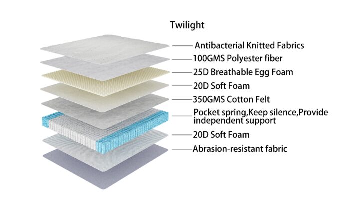 Twilight mattress layers