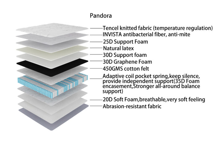 Pandora Mattress Layers