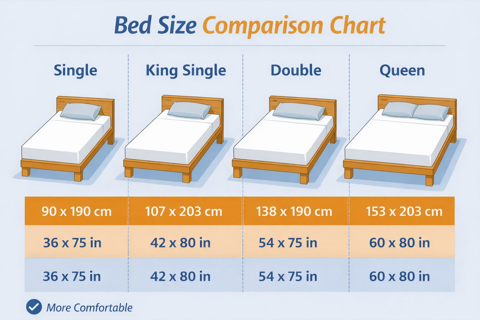 King Single Bed vs Other Bed Sizes