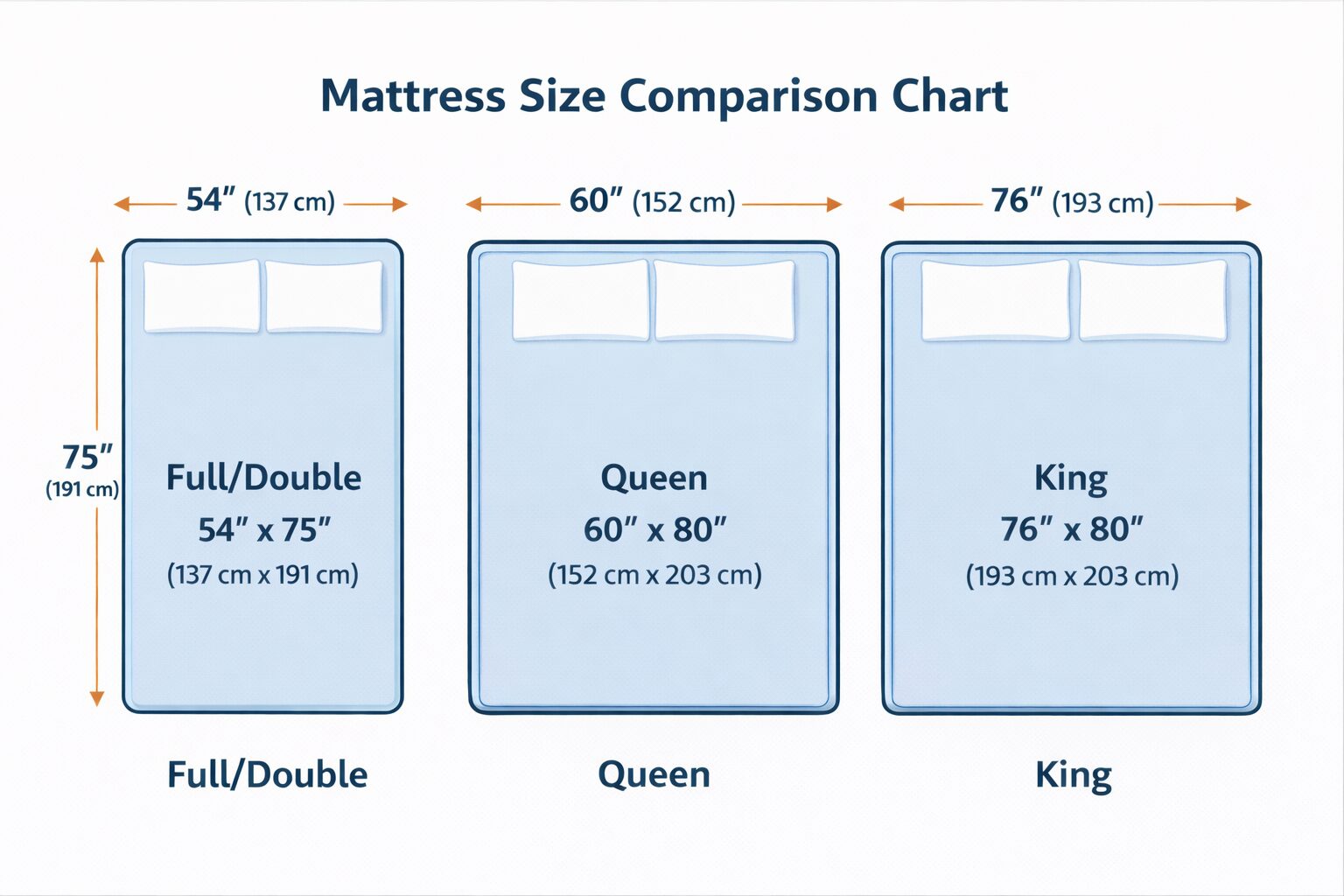 Queen vs King vs Full Mattress Dimensions