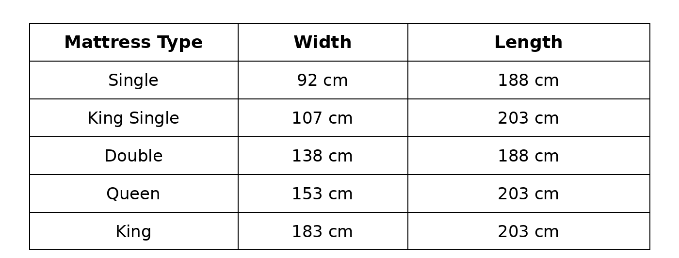 Australian Mattress Size Chart