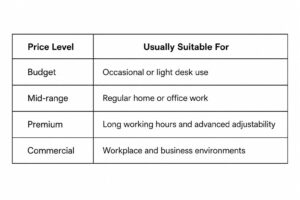 Office Chair Cost