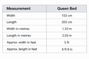 What size is the  Queen Bed ?
