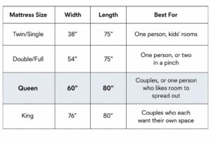 What Are the Dimensions of a Queen Size Mattress