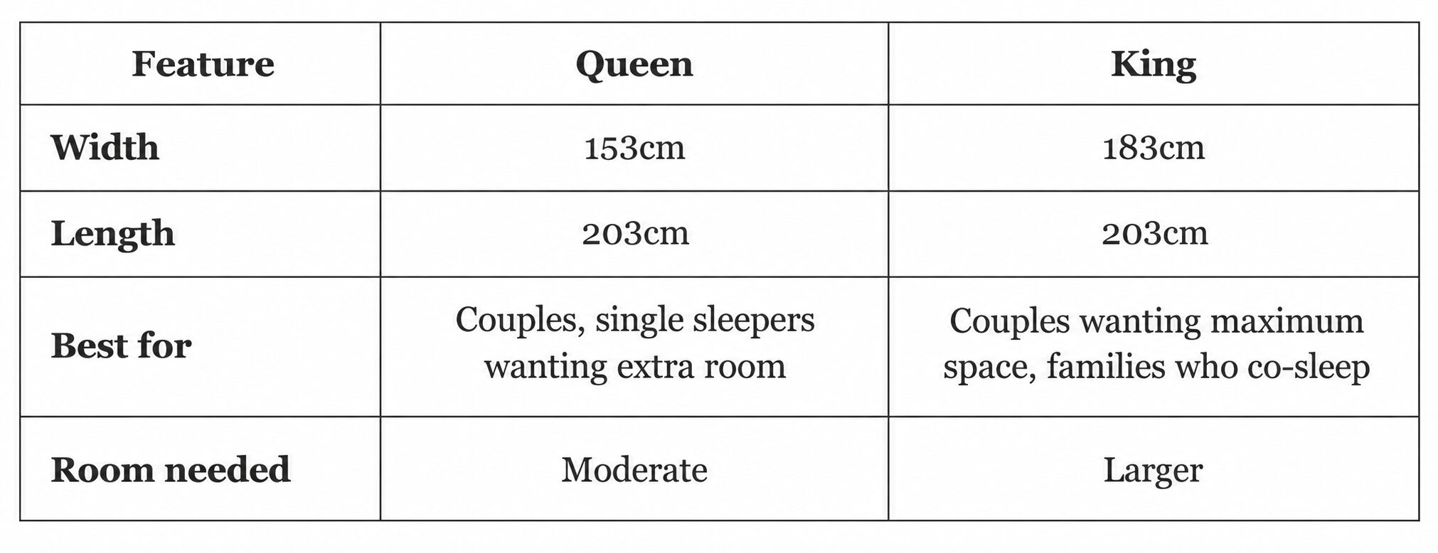 queen vs king mattress
