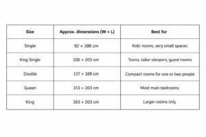 Bed Sizes for Small Bedrooms