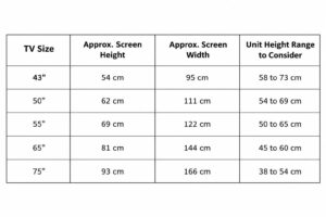 Best height for a TV Unit by TV Size